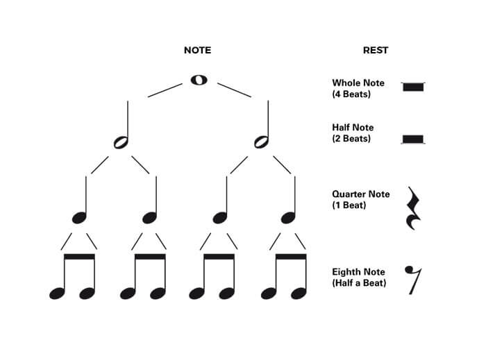 Hur man läser trummusik (trumnotationHur man läser trummusik (trumnotation  