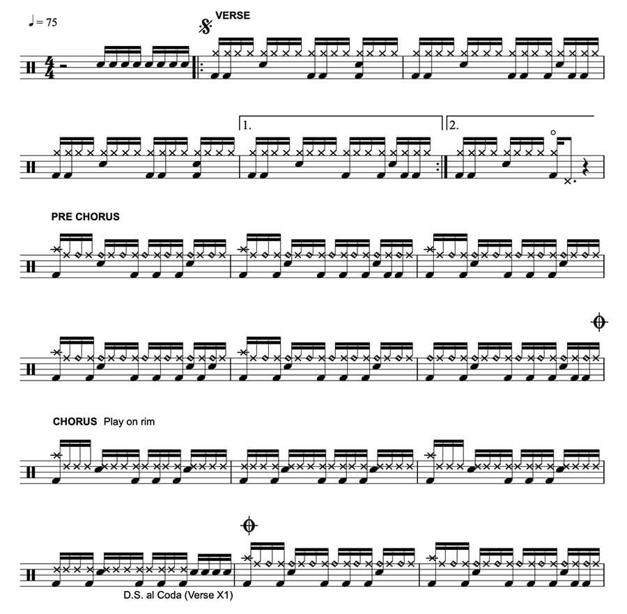 Harder To Breathe Drum Chart