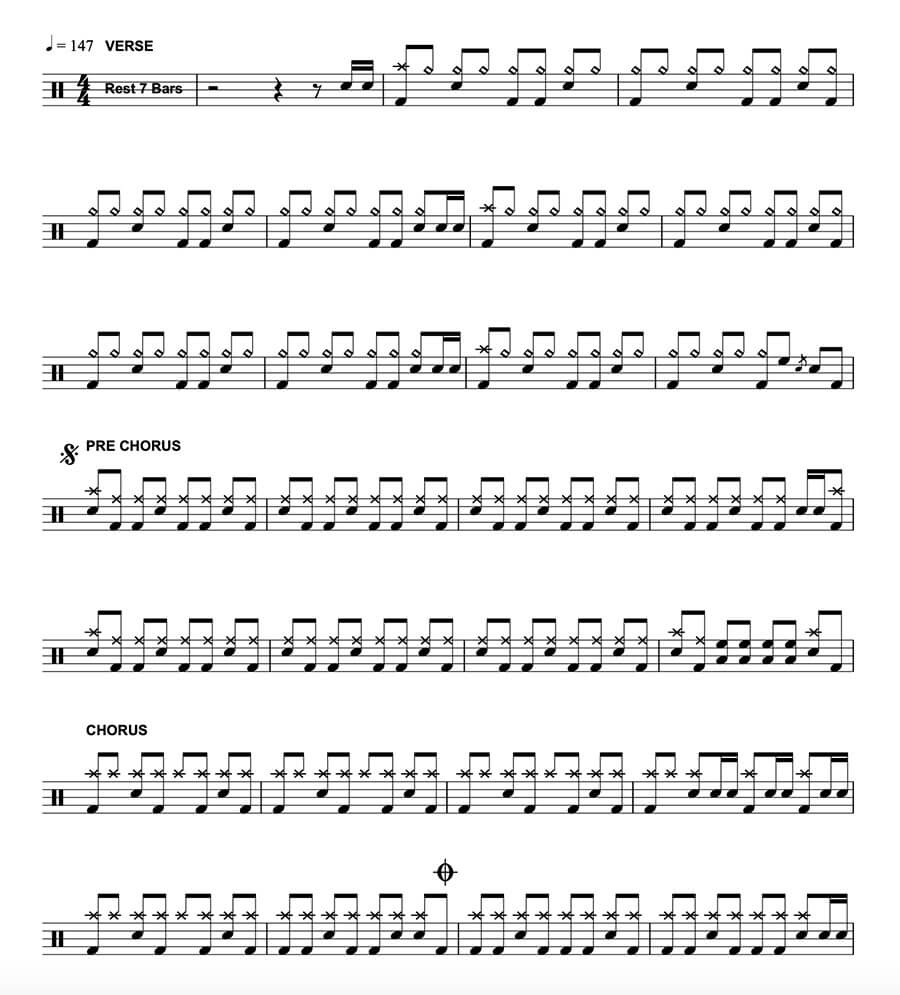 Long Road To Ruin Drum Chart
