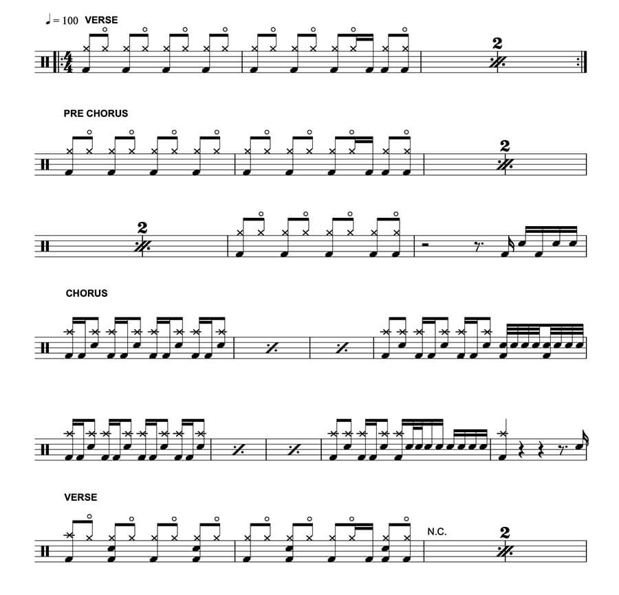 This Ain’t A Scene, It’s An Arms Race by Fall Out Boy Drum Chart